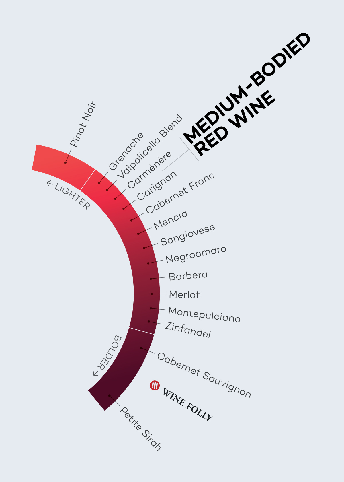 Medium-Bodied-Red-Wines-Spectrum